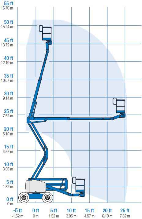 Arbeitsdiagramm Gelenkteleskopbühne Genie 45 22