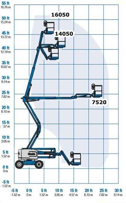 Arbeitsdiagramm Gelenkteleskopbühne Genie Z4525JRT