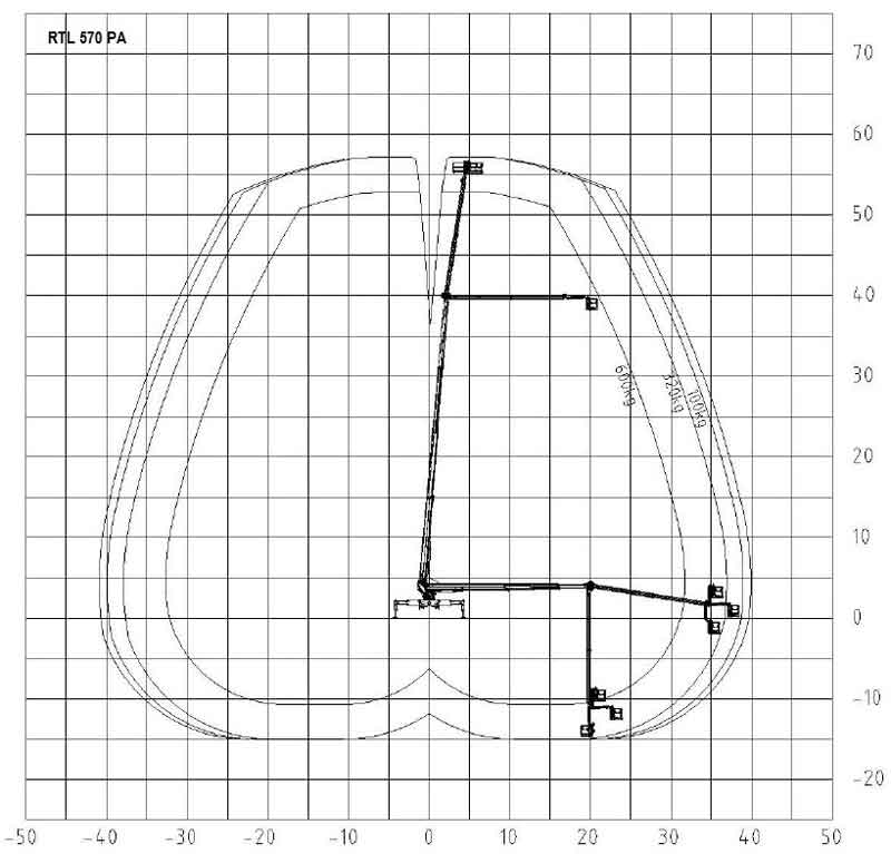 Arbeitsdiagramm Palfinger P 570 LKW Arbeitsbühne