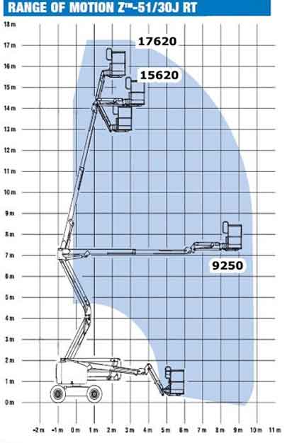 Arbeitsdiagramm Gelenkteleskopbühnen Genie Z5130JRT