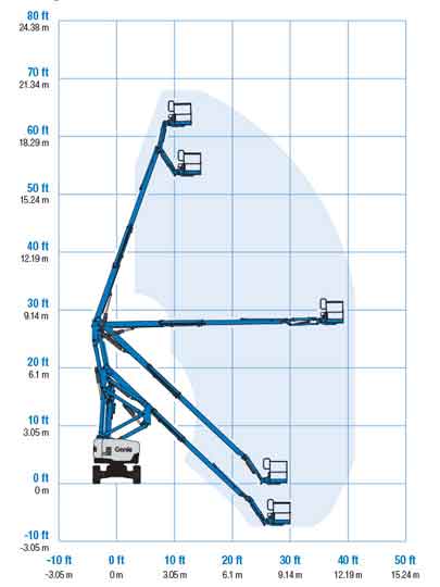 Arbeitsdiagramm Gelenkteleskopbühnen Z 62 40