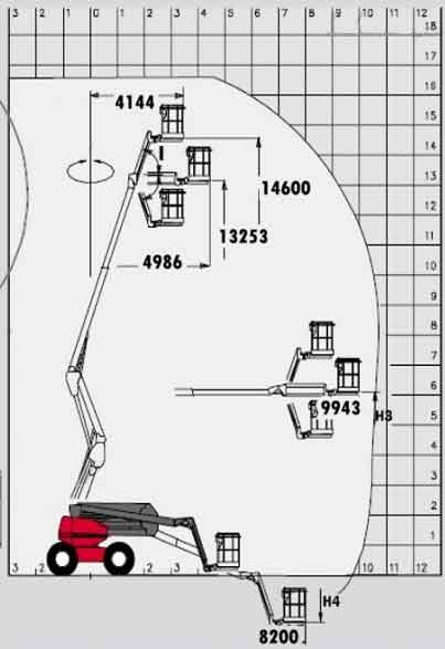 Arbeitsdiagramm Gelenkteleskopbühnen Manitou 165 ATJ