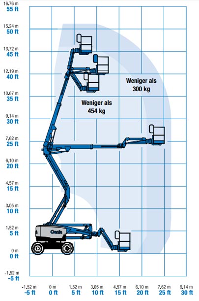 Arbeitsdiagramm Gelenkteleskopbühne Genie Z 45 25 XC